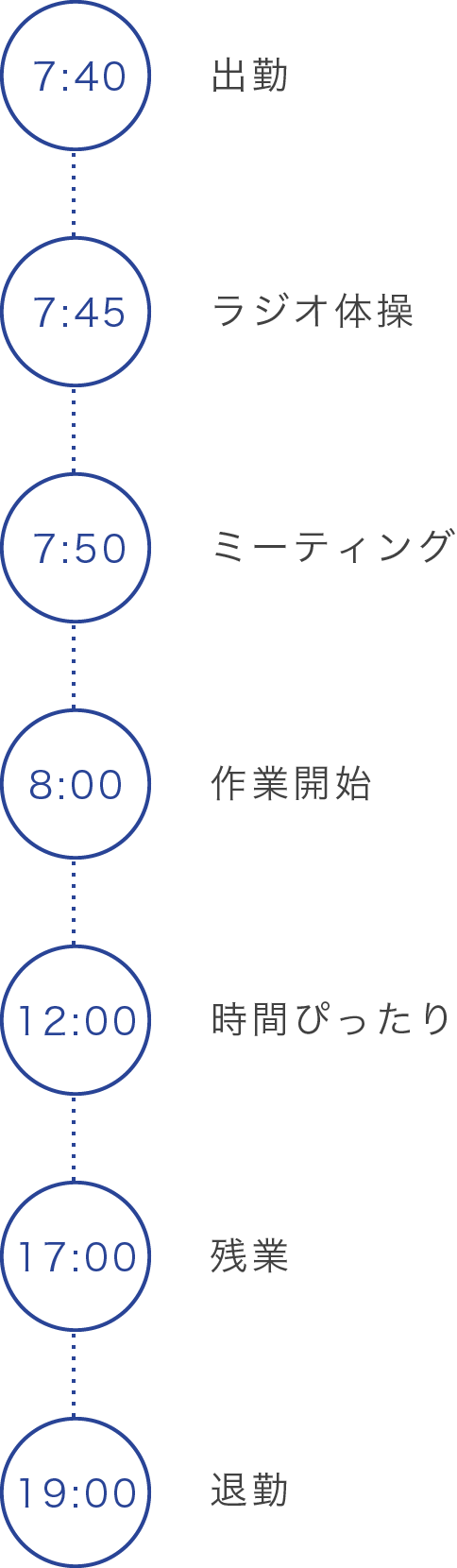 一日の流れ